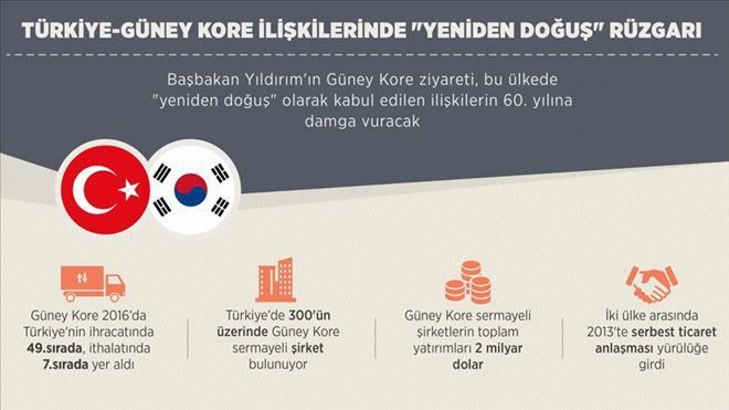 Türkiye-Güney Kore ilişkilerinde ´yeniden doğuş´ rüzgarı