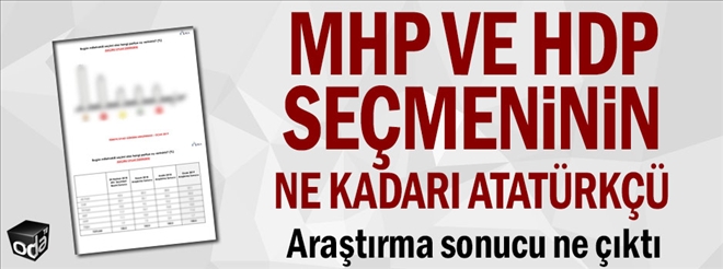 MHP ve HDP Seçmeninin ne kadarı Atatürkçü