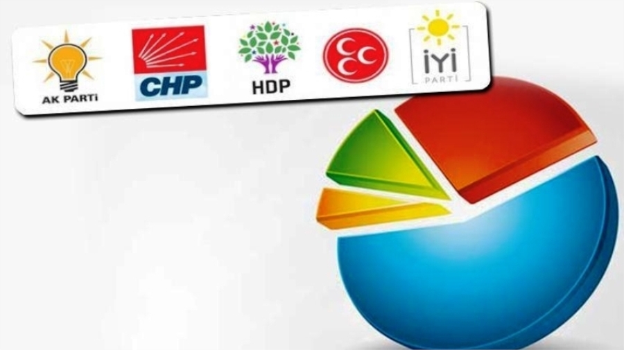 MAK Danışmanlık, 30 büyükşehirde anket yaptı: İşte partilerin son oy oranları