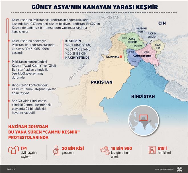 GÜNEY ASYA´NIN KANAYAN YARASI: KEŞMİR