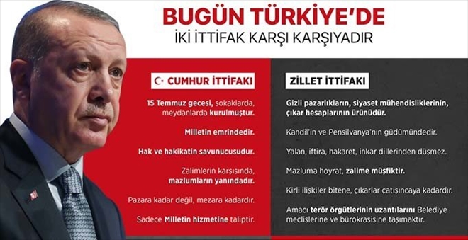 Cumhurbaşkanı Erdoğan´dan Twitter´da ´ittifak´ karşılaştırması