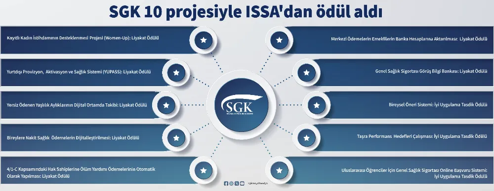 SGK